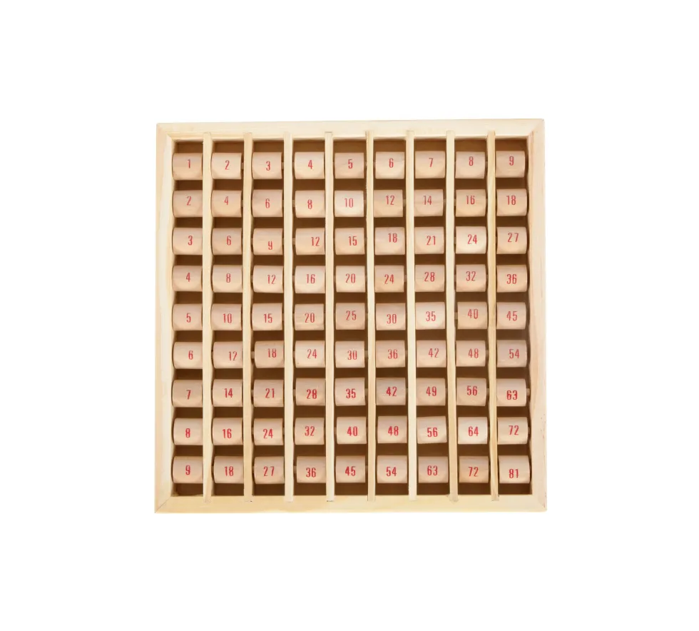 Multiplizier-Tabelle