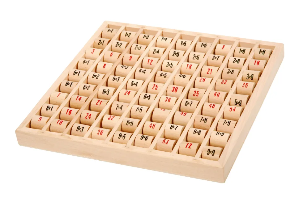 Multiplizier-Tabelle